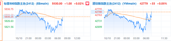 财报季开幕！标普道指新高，中概盘中转涨，特斯拉一度大跌10%，摩根大通涨逾5%