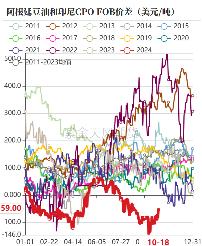 油脂：菜系利空来袭，近月棕榈走弱